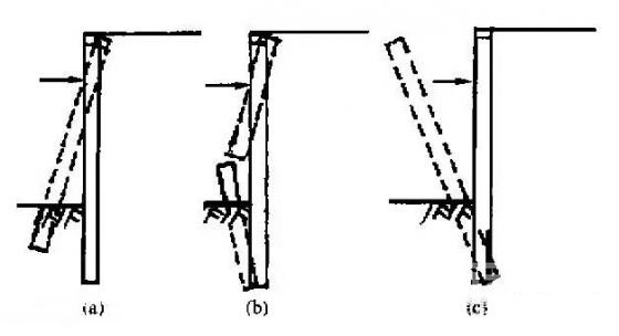 银川深基坑桩锚支护常见破坏形式及原因